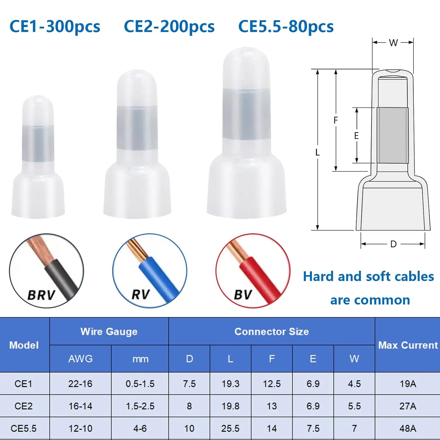 580Pcs Closed End Crimp Terminal with Crimping Tool 22-16,16-14,12-10AWG Wire End Caps Nylon Closed End Wire Connectors for Car