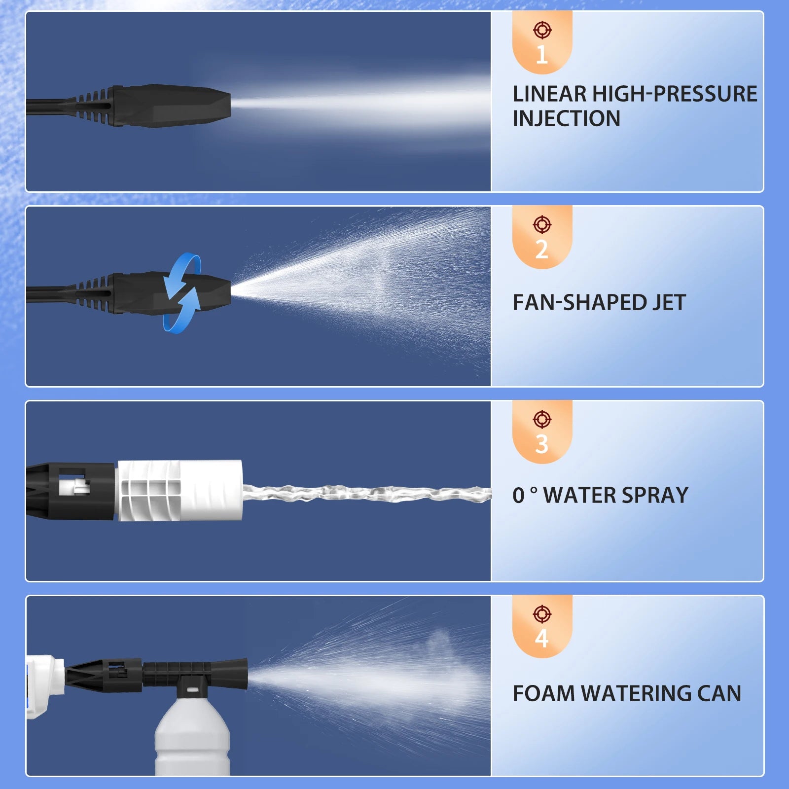 DayPlus Portable 20V Pressure Washer Kit w/Foam Nozzle & 5M Hose, 1.5Ah Cordless Water Pump