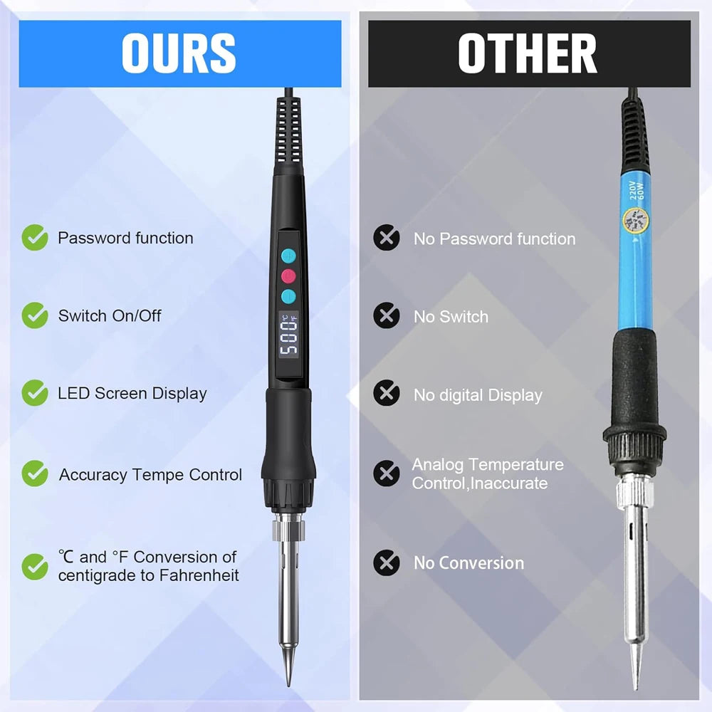 Soldering Iron Kit, 60W LED Digital Solder Iron Soldering Gun kit with Ceramic Heater, Adjustable Temperature Soldering Kit